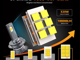 H4 LED Headlight 320W High Power - 550 lei foto 2