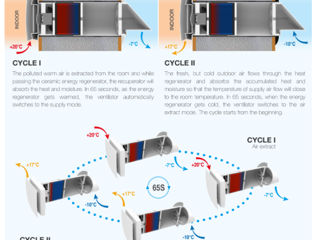 1 Рекуператор Holtop AV-TTW6 foto 9