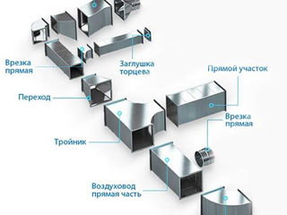 Станок для прямоугольных воздуховодов foto 2