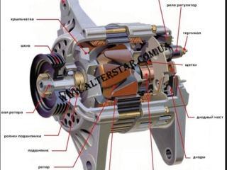 Ремонт стартеров и генераторов. Снятие/установка foto 2