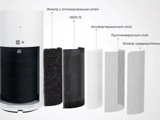 Новый ! Очиститель воздуха Xiaomi Mi Air 3C, фильтр Hepa, Wi-Fi foto 8