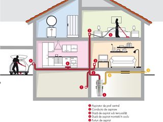 Aspiratoare centralizate  / центральные встроенные пылесосы Enke Cyclovac Supervac foto 7