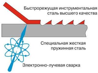 Полотна для ленточных пил Lenker Germani foto 3