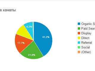 Продвижение мебельного интернет-магазина | Увеличим продажи на 60% foto 3