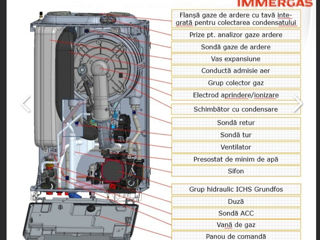 Immergas Victrix Tera 24/28 nou foto 8