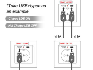 Priza cu 2.Porturii USB de incarcat telefonul 5V / 2.1A foto 4