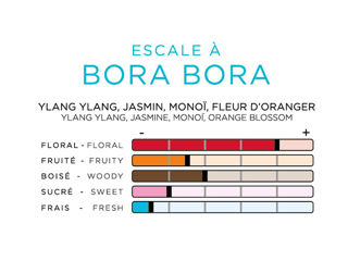 Odorizant imao Escale  Bora Bora foto 4