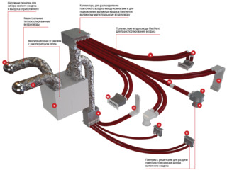 Система FlexiVent foto 4