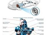 Меняем комплект сцепления на все авто:  luk ,  sachs,  valeo ! ! ! foto 3