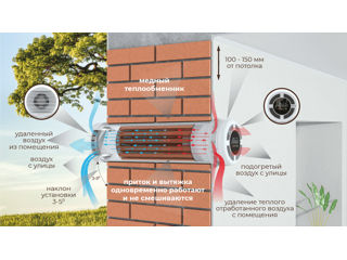 Sistemă de ventilare cu recuperarea căldurii Prana 150 Premium фото 3