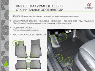 Reducere covoraşe auto din poliuretan Unidec.Полиуретановые коврики салона и багажника.Norplast foto 11