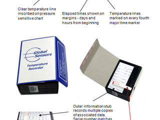 Termograf pentru monitorizarea temperaturii în transport foto 3