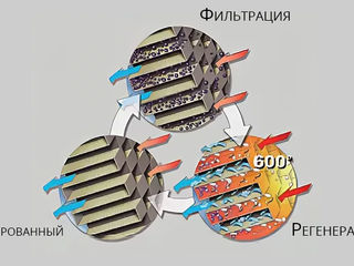 Удаление / отключение катализатора, сажевого фильтра DPF, EGR, Adblue, E2, Flaps. Молдова, Кишинев. foto 6