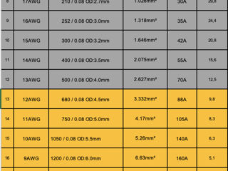 Silicone cable, Силиконовый кабель, Гибкий, размеры 2 AWG, 6, 7, 10, 12, 14, 16, 18, 20, 22, 26 AWG. foto 4