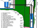 Forare sonde de apa foto 3