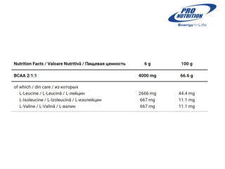 Pro Building, 500 g, Vișine