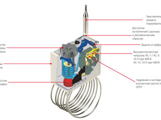 Termostat Danfoss KP 61, Термостат Данфосс KP 61 foto 4