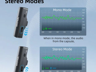 Microfoane Boya Boyalink Wireless Lavalier foto 9