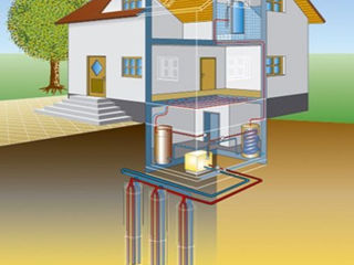 Pompa De Căldură Geotermală