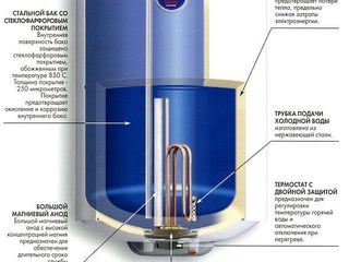 Boilere - reparatii - instalare - curatare . Бойлеры - ремонт - установка - чистка . foto 2