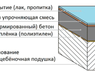 Изготовление промышленных полов - Turnăm podea industrială фото 4