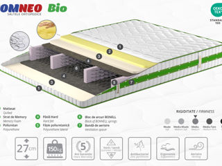 Saltea ortopedica SOMNEO Bio cu grosimea de 27cm foto 2