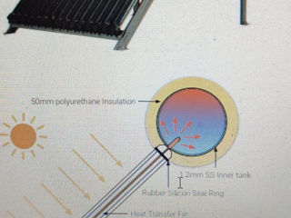 Încălzitor solar de apă sub presiune. foto 2