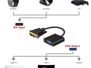 Адаптеры DVI-D 24+1/HDMI/DP to VGA-  и другие для подключения комп к монитору foto 13