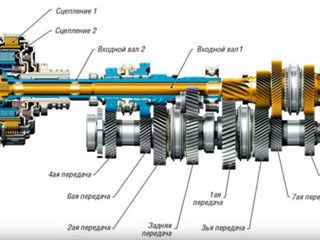 Роботизированная трансмиссия Powershift  Ремонт foto 3