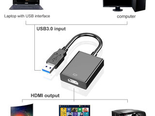 Адаптер Zulpunur USB-HDMI foto 4