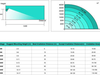 Projector led 500W. Lumina led 500W. Proiector led 500W foto 9