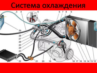 Система охлаждения   Система кондиционирования foto 2