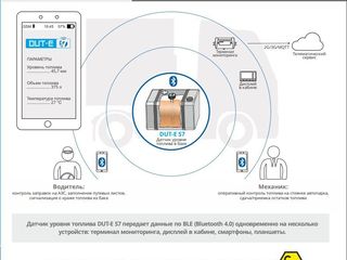 Мониторинг работы транспорта - расходомеры топлива, датчики уровня топлива, телематические шлюзы foto 3