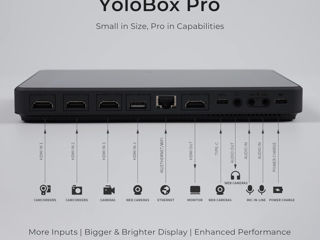 YOLOLIV YoloBox Pro, универсальный портативный студийный кодировщик потокового вещания в режиме реал foto 7