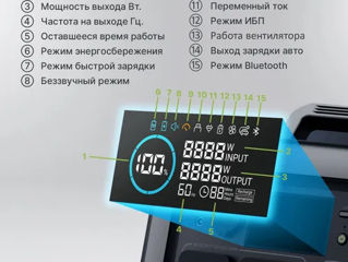 Портативная электростанция ALPOWERS 600 foto 3