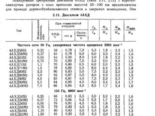 Электро Двигатель МД 3000 оборотов foto 10