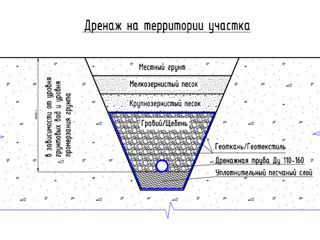 Teava de drenaj. Canalizare. Дренажные трубы. Канализация для дома. foto 11