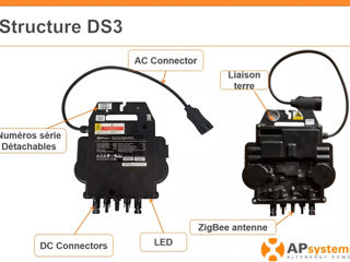 Microinversor apsystems dsl3 foto 2