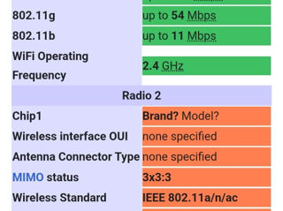 Vînd router WI-FI ZTE Experia Box v10 ZXHN H369A cu viteza de 1300 Mbit/s foto 10