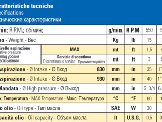 Насосы Bertolini  РBO 1250 для опрыскивателей foto 5