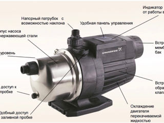 Насосная станция Grundfos MQ 3-35 (850 Вт) foto 2