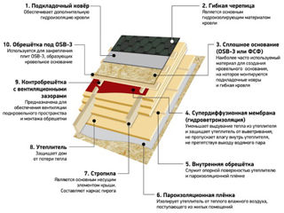 Кровельная мембрана Corotop Pelicula acoperis foto 6