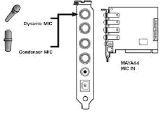 ESI MAYA 44 PCI - Cartela audio pentru studiou muzical (Sound card for home studio) foto 7