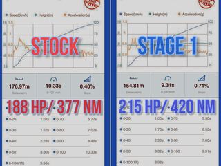 Chiptuning by dieselok hyundai santafe, 22td замеры мощности foto 3