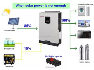 Invertor solar 5kw hibrid foto 3