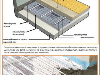 Steajca,Термоизоляционный слой цементопласта + стяжка foto 2