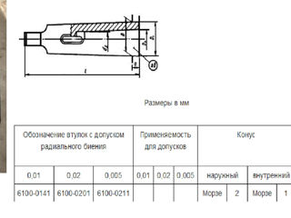 инструменты слесарные foto 4