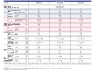 Aer Conditionat MITSUBISHI ELECTRIC MSZ-DW35VF-E1+ MUZ-DW35VF-E1, Kit de instalare inclus, Inverter foto 6