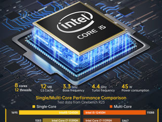 MiniPC / i5 12450H / 16GB Ram / 512GB SSD NVMe / Acemagician foto 5