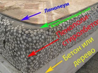 Гранулы крошка пенопласта шарики гранулы , утеплитель чердак. crosca granule foto 7